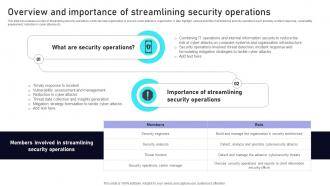 Overview And Importance Of Streamlining Security Operations Leveraging ChatGPT AI SS V