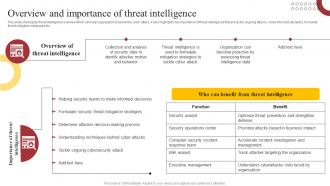 Overview And Importance Of Threat How ChatGPT Is Revolutionizing Cybersecurity ChatGPT SS