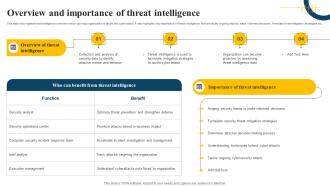 Overview And Importance Of Threat Intelligence Impact Of Generative AI SS V