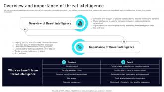 Overview And Importance Of Threat Intelligence Leveraging ChatGPT AI SS V