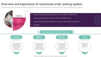 Overview And Importance Of Warehouse Order Picking Inventory Management Techniques To Reduce