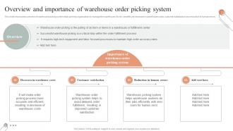Overview And Importance Of Warehouse Order Picking System Techniques For Inventory Management
