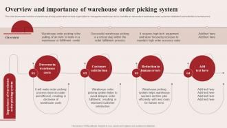 Overview And Importance Of Warehouse Order Picking System Warehouse Optimization Strategies