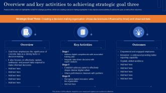 Overview And Key Activities To Achieving Strategic Goal Guide For Developing MKT SS