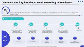 Overview And Key Benefits Of Email Marketing Hospital Marketing Plan To Improve Patient Strategy SS V
