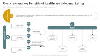 Overview And Key Benefits Of Healthcare Video Marketing Promotional Plan Strategy SS V