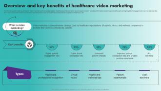 Overview And Key Benefits Of Healthcare Video Strategic Healthcare Marketing Plan Strategy SS