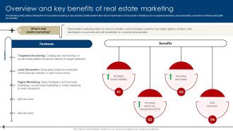Overview And Key Benefits Of Real Estate Marketing Digital Marketing Strategies For Real Estate MKT SS V