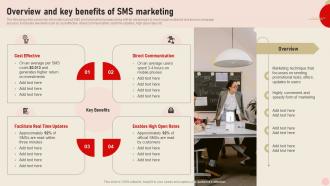 Overview And Key Benefits Of Sms Marketing Integrating Real Time Marketing MKT SS V