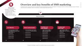 Overview And Key Benefits Of SMS Marketing Real Time Marketing Guide For Improving