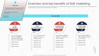 Overview And Key Benefits Of Sms Marketing Real Time Marketing MKT SS V