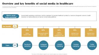 Overview And Key Benefits Of Social Building Brand In Healthcare Strategy SS V