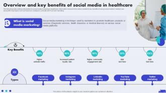 Overview And Key Benefits Of Social Media Hospital Marketing Plan To Improve Patient Strategy SS V