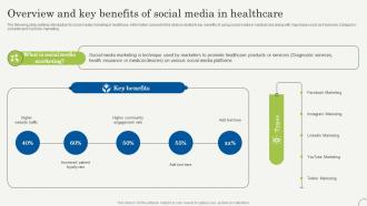 Overview And Key Benefits Of Social Media In Strategic Plan To Promote Strategy SS V