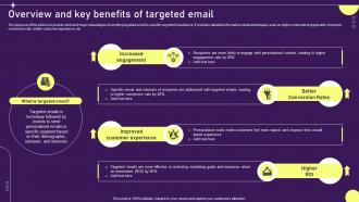 Overview And Key Benefits Of Targeted Developing Targeted Marketing Campaign MKT SS V
