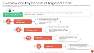 Overview And Key Benefits Of Targeted Email Database Marketing Techniques MKT SS V
