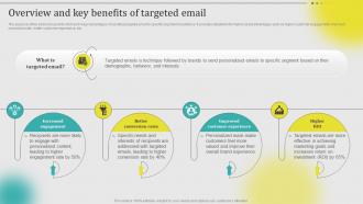 Overview And Key Benefits Of Targeted Email Leveraging Customer Data MKT SS V