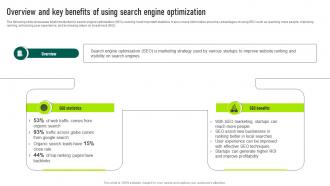 Overview And Key Benefits Of Using Search Engine Marketing Your Startup Best Strategy SS V