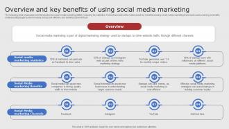Overview And Key Benefits Of Using Social Digital Marketing Strategies For Startups Strategy SS V