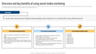 Overview And Key Benefits Of Using Social Effective Marketing Strategies For Bootstrapped Strategy SS V