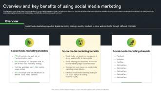 Overview And Key Benefits Of Using Social Media Creative Startup Marketing Ideas To Drive Strategy SS V