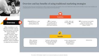 Overview And Key Benefits Of Using Traditional Innovative Marketing Strategies For Tech Strategy SS V
