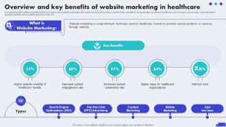 Overview And Key Benefits Of Website Marketing Hospital Marketing Plan To Improve Patient Strategy SS V