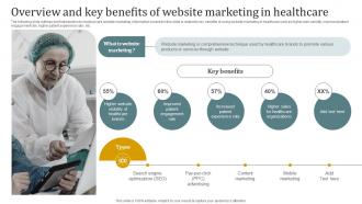 Overview And Key Benefits Of Website Marketing In Healthcare Promotional Plan Strategy SS V