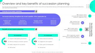 Overview And Key Benefits Planning Succession Planning To Prepare Employees For Leadership Roles