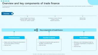 Overview And Key Components Blockchain For Trade Finance Real Time Tracking BCT SS V