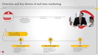 Overview And Key Drivers Of Real Time Marketing Improving Brand Awareness MKT SS V