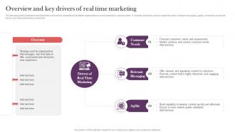 Overview And Key Drivers Of Real Time Marketing Strategic Real Time Marketing Guide MKT SS V