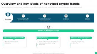 Overview And Key Levels Of Honeypot Crypto Frauds Guide For Blockchain BCT SS V