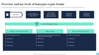 Overview And Key Levels Of Honeypot Crypto Frauds Hands On Blockchain Security Risk BCT SS V