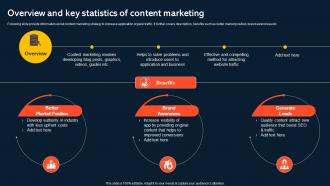 Overview And Key Statistics Of Content Marketing Increasing Mobile Application Users