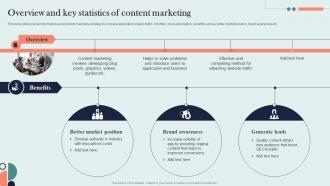 Overview And Key Statistics Of Content Marketing Organic Marketing Approach