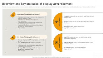 Overview And Key Statistics Of Display Advertisement Online Advertisement Campaign MKT SS V