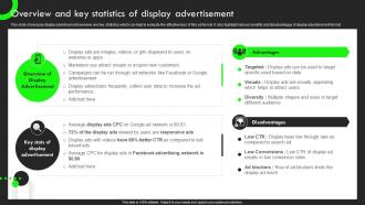 Overview And Key Statistics Of Display Strategic Guide For Performance Based