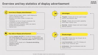 Overview And Key Statistics Of Display Types Of Online Advertising For Customers Acquisition
