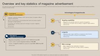 Overview And Key Statistics Of Magazine Advertisement Pushing Marketing Message MKT SS V