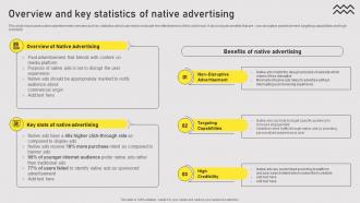 Overview And Key Statistics Of Native Types Of Online Advertising For Customers Acquisition