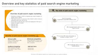 Overview And Key Statistics Of Paid Search Engine Marketing Online Advertisement Campaign MKT SS V