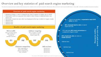 Overview And Key Statistics Of Paid Search Engine Pay Per Click Advertising Campaign MKT SS V