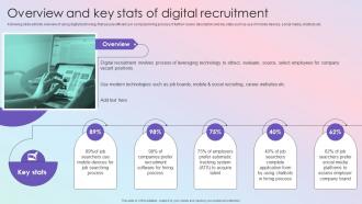 Overview And Key Stats Of Digital Effective Guide To Build Strong Digital Recruitment