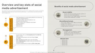 Overview And Key Stats Of Social Media Advertisement Online Advertisement Campaign MKT SS V