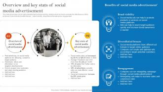 Overview And Key Stats Of Social Media Advertisement Pay Per Click Advertising Campaign MKT SS V