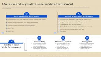 Overview And Key Stats Of Social Media Online Advertising And Pay Per Click MKT SS