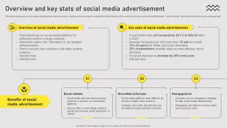 Overview And Key Stats Of Social Media Types Of Online Advertising For Customers Acquisition