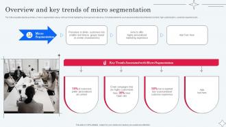 Overview And Key Trends Of Micro Segmentation Implementing Micromarketing To Minimize MKT SS V