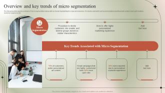 Overview And Key Trends Of Micro Segmentation Micromarketing Guide To Target MKT SS